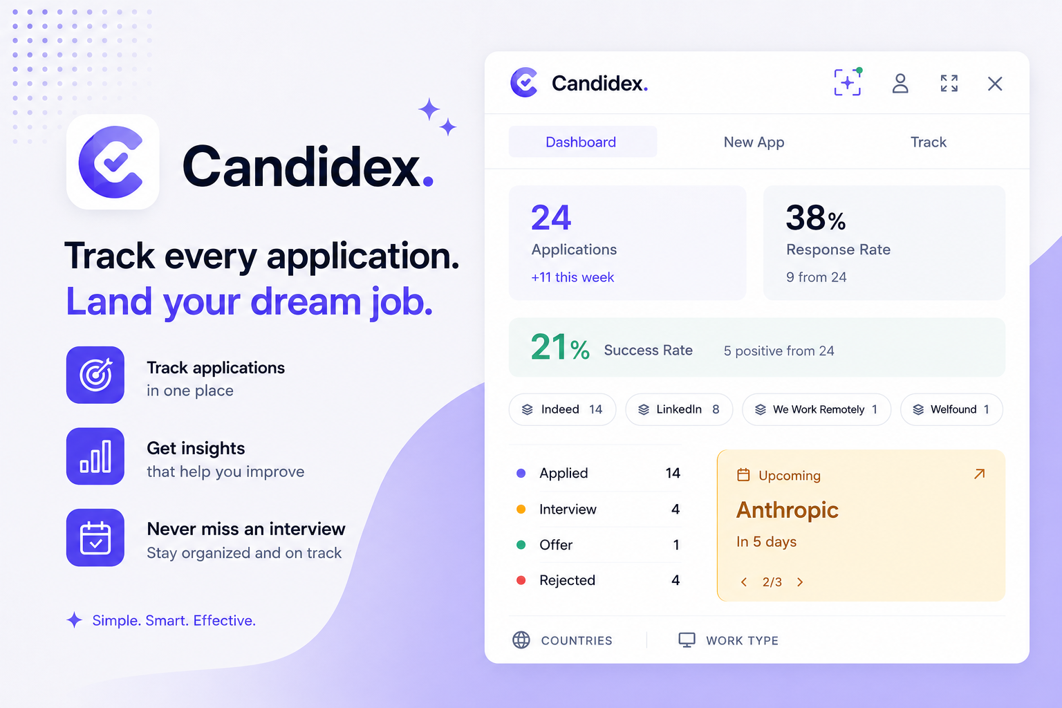 Candidex dashboard showing application totals, response rate, and upcoming interviews beside a job search page